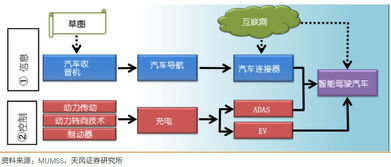 汽車半導(dǎo)體 從行業(yè)發(fā)展到量價(jià)分析的技術(shù)洞察