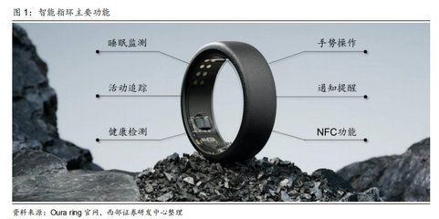 智能指環(huán) 消費(fèi)電子新風(fēng)口，有望進(jìn)入放量元年